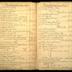 William Redwood wastebook, 1775-1797