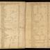 William Redwood daybook, 1749-1760