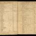 William Redwood daybook, 1749-1760