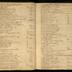 William Redwood daybook, 1749-1760