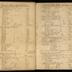 William Redwood daybook, 1749-1760