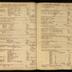 William Redwood daybook, 1749-1760