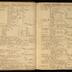 William Redwood daybook, 1749-1760