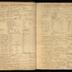 William Redwood daybook, 1749-1760