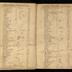 William Redwood daybook, 1749-1760