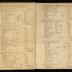 William Redwood daybook, 1749-1760