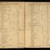 William Redwood daybook, 1749-1760