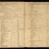 William Redwood daybook, 1749-1760