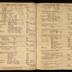 William Redwood daybook, 1749-1760