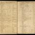 William Redwood daybook, 1749-1760