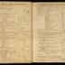 William Redwood daybook, 1749-1760