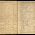 William Redwood daybook, 1749-1760