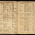 William Redwood daybook, 1749-1760