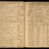 William Redwood daybook, 1749-1760