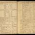 William Redwood daybook, 1749-1760