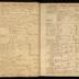 William Redwood daybook, 1749-1760