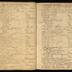 William Redwood daybook, 1749-1760