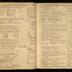 William Redwood daybook, 1749-1760