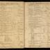 William Redwood daybook, 1749-1760