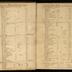 William Redwood daybook, 1749-1760