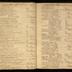 William Redwood daybook, 1749-1760