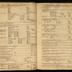 William Redwood daybook, 1749-1760