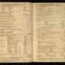 William Redwood daybook, 1749-1760