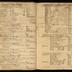 William Redwood daybook, 1749-1760