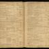 William Redwood daybook, 1749-1760