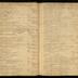 William Redwood daybook, 1749-1760