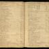 William Redwood daybook, 1749-1760