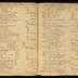 William Redwood daybook, 1749-1760