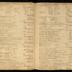 William Redwood daybook, 1749-1760