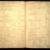 William Redwood daybook, 1749-1760