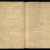 William Redwood daybook, 1749-1760