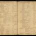 William Redwood daybook, 1749-1760