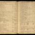 William Redwood daybook, 1749-1760