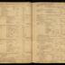 William Redwood daybook, 1749-1760