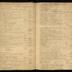 William Redwood daybook, 1749-1760