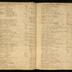 William Redwood daybook, 1749-1760