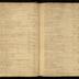 William Redwood daybook, 1749-1760