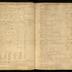 William Redwood daybook, 1749-1760