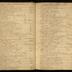 William Redwood daybook, 1749-1760