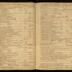 William Redwood daybook, 1749-1760