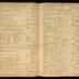 William Redwood daybook, 1749-1760