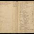 William Redwood ledger, 1749-1763