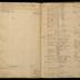 William Redwood ledger, 1749-1763