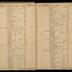 William Redwood ledger, 1749-1763