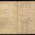 William Redwood ledger, 1749-1763