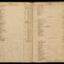 William Redwood ledger, 1749-1763